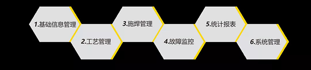 asiagame智能云平台