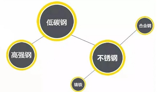 asiagame逆变式钢筋对焊机DS 400/500适用焊接材质