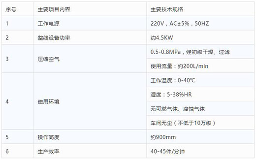 asiagame半自动平面口罩耳带机技术参数
