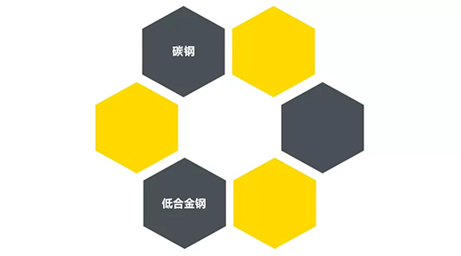 asiagame“开拓者”NB 200III焊机适用焊接材质