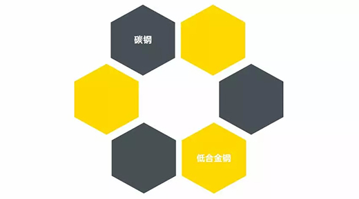 asiagameNB 251III焊机适用焊接材质