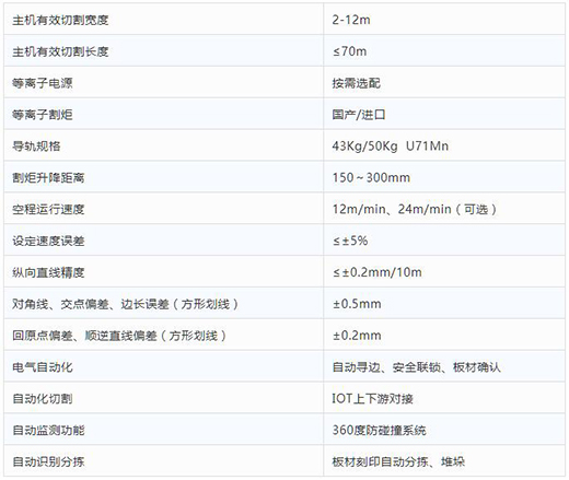 asiagame全自动等离子切割分拣一体机技术参数